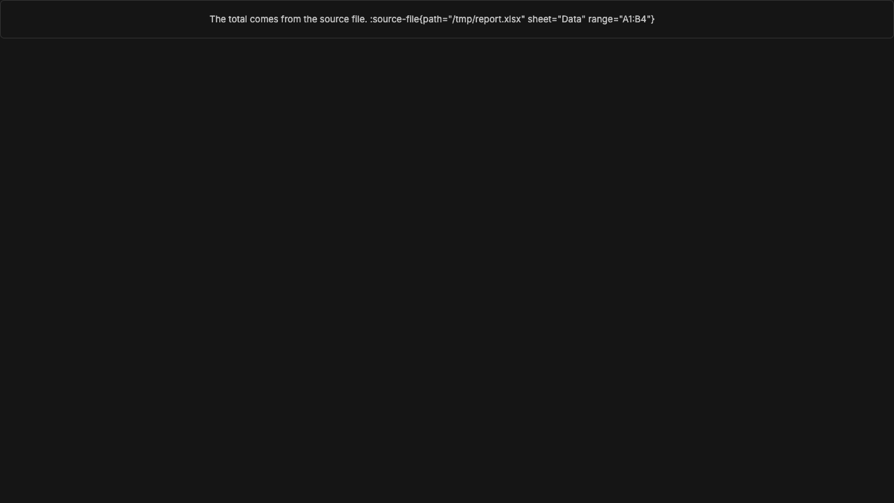 The Markdown component shows a file directive as literal text