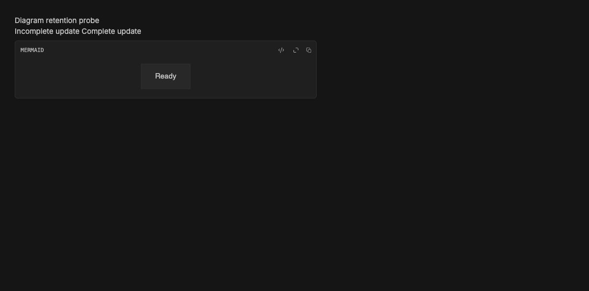 Ready diagram retained with incomplete source after fix